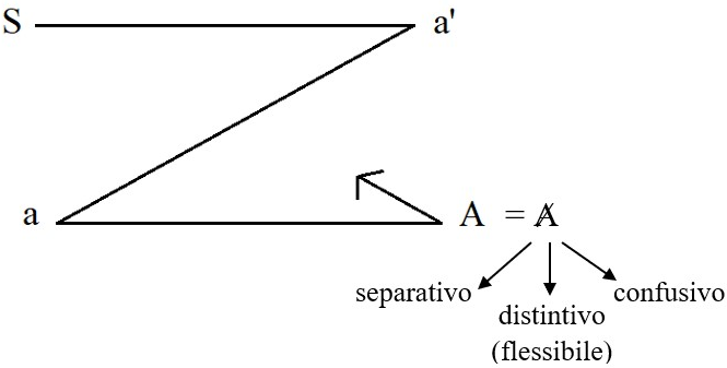 Schema L Lacan - Modificato da Giovanni Bottiroli